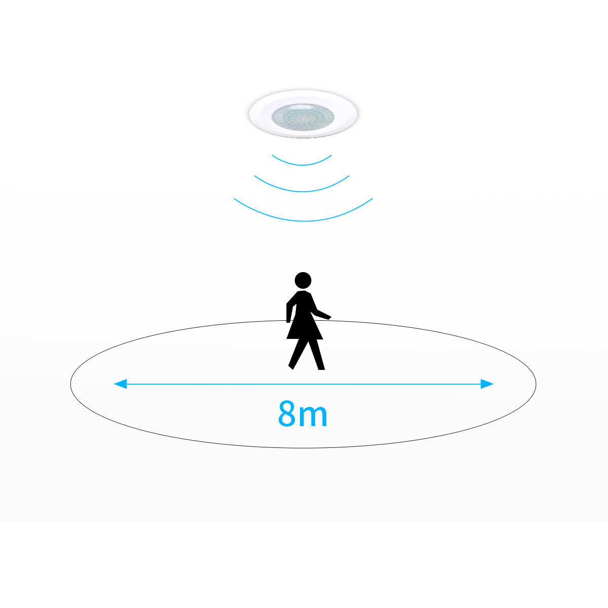 Bewegingssensor - Aigi - Inbouw Rond - Mat Wit Kunststof - 360° 8m