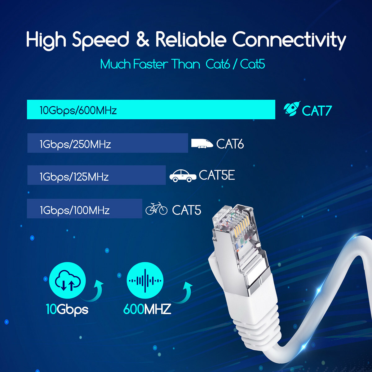 Netwerkkabel - Internetkabel - Patchkabel - Aigi Hoxi - Cat7 UTP Kabel RJ45 - 1.5 Meter - Koper - Wit