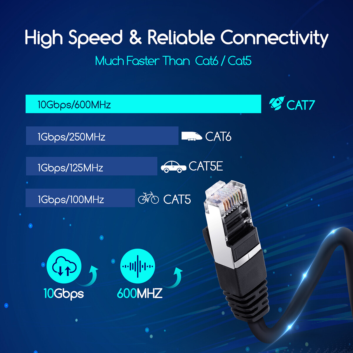 Netwerkkabel - Internetkabel - Patchkabel - Aigi Hoxi - Cat7 UTP Kabel RJ45 - 5 Meter - Koper - Zwart